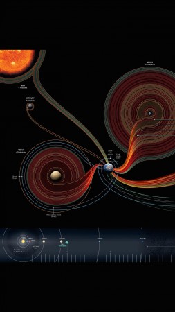 solar system, map, National Geographic (vertical)
