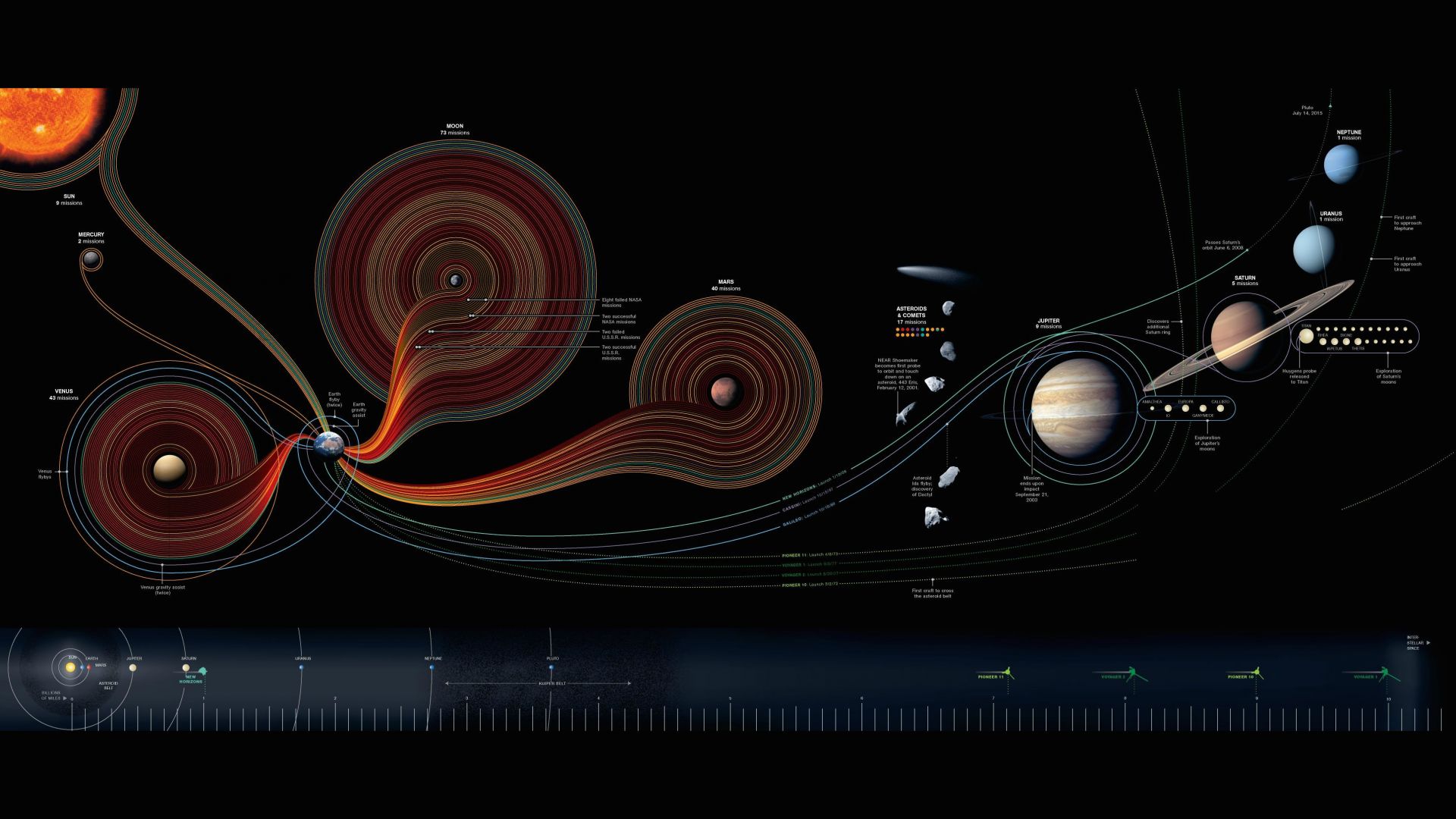 solar system, map, National Geographic (horizontal)